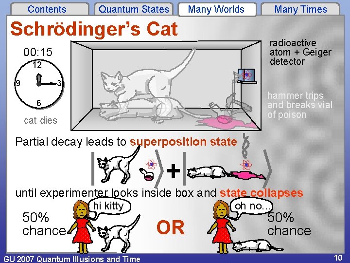 Contents Quantum States Many Worlds Schrödinger’s Cat radioactive atom + Geiger detector 00: 15