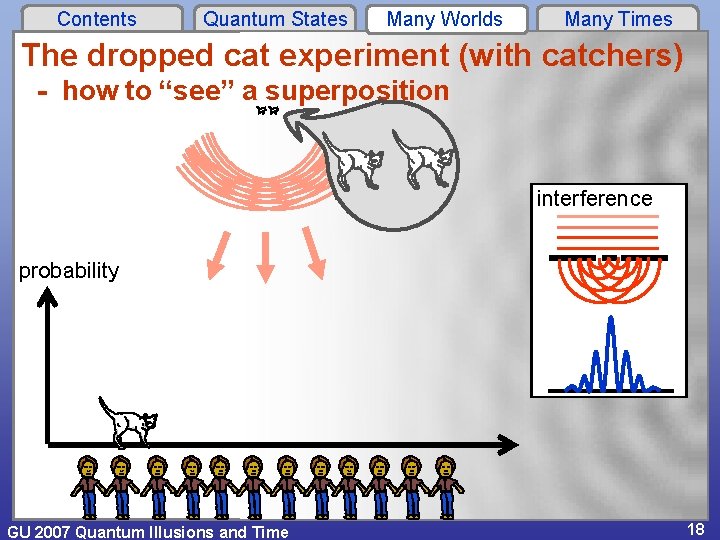 Contents Quantum States Many Worlds Many Times The dropped cat experiment (with catchers) -