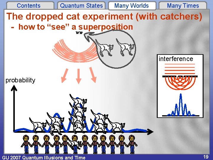 Contents Quantum States Many Worlds Many Times The dropped cat experiment (with catchers) -