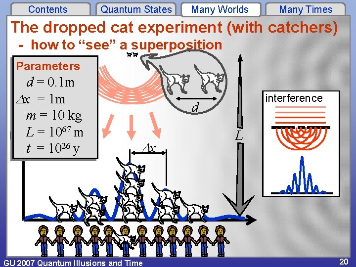 Contents Quantum States Many Worlds Many Times The dropped cat experiment (with catchers) -