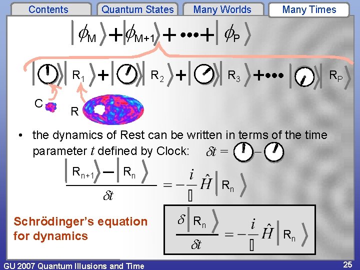 Contents Quantum States M M+1 R 1 C Many Worlds Many Times P R