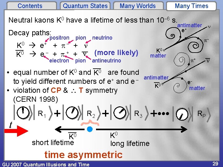 Contents Quantum States Many Worlds Many Times Neutral kaons K 0 have a lifetime