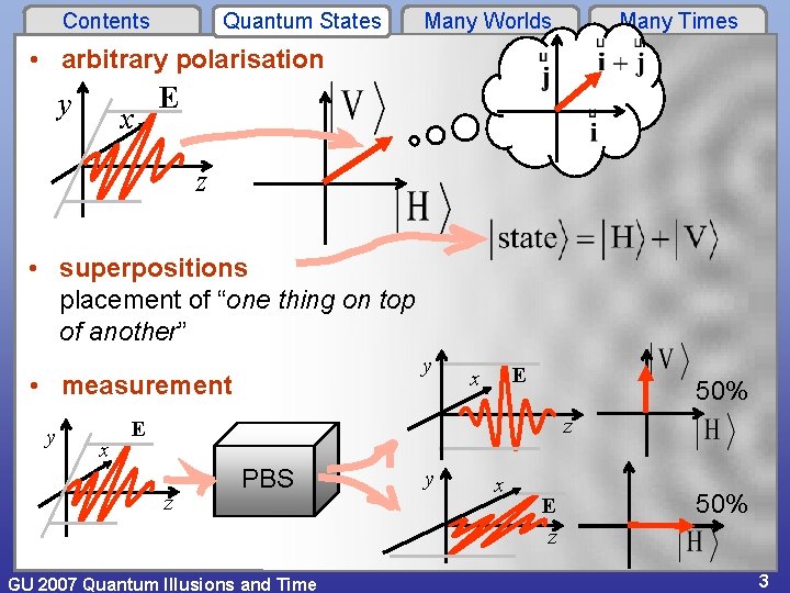 Contents Quantum States Many Worlds Many Times • arbitrary polarisation y x E z