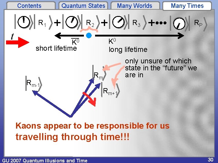 Contents Quantum States R 1 t Many Worlds R 2 RP K 0 long