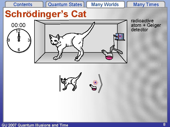 Contents Quantum States Schrödinger’s Cat 00: 00 12 9 Many Worlds Many Times radioactive