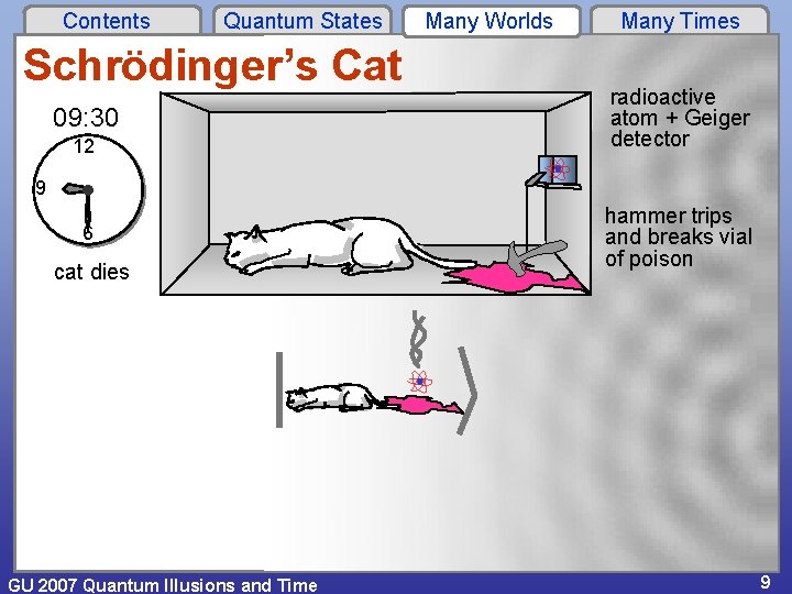 Contents Quantum States Schrödinger’s Cat 09: 30 12 Many Worlds Many Times radioactive atom