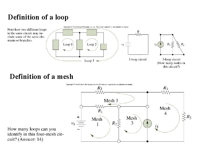 Definition of a loop Definition of a mesh 