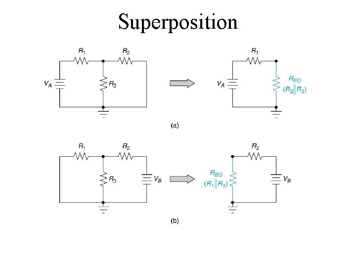 Superposition Insert Figure 7. 3 