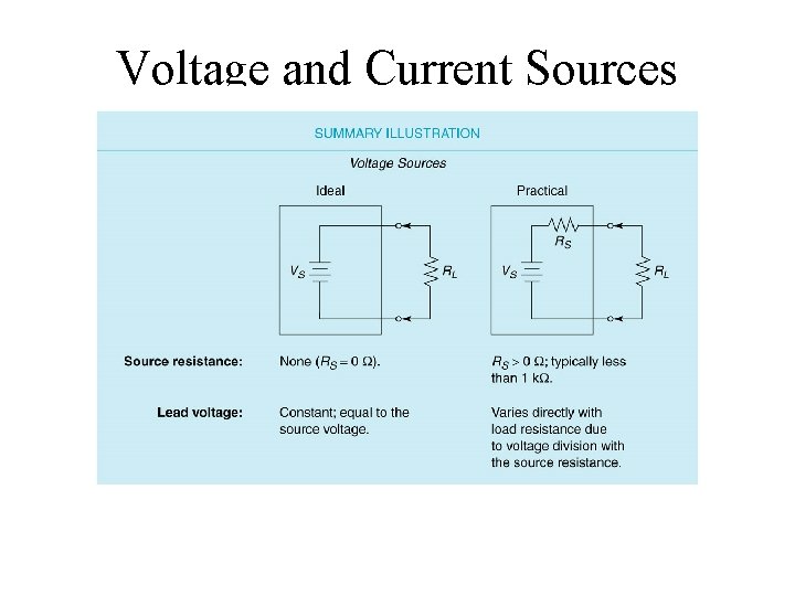 Voltage and Current Sources Insert Figure 7. 7 