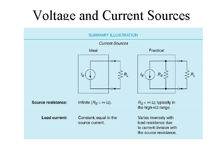 Voltage and Current Sources Insert Figure 7. 8 