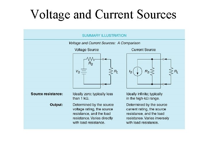 Voltage and Current Sources Insert Figure 7. 9 