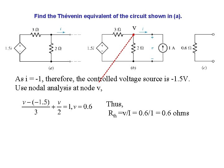 Find the Thévenin equivalent of the circuit shown in (a). v As i =
