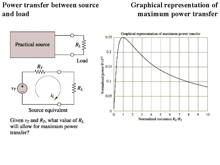 Power transfer between source and load Graphical representation of maximum power transfer 