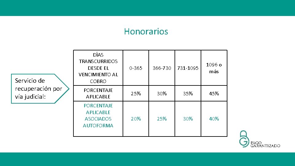 Honorarios Servicio de recuperación por vía judicial: DÍAS TRANSCURRIDOS DESDE EL VENCIMIENTO AL COBRO