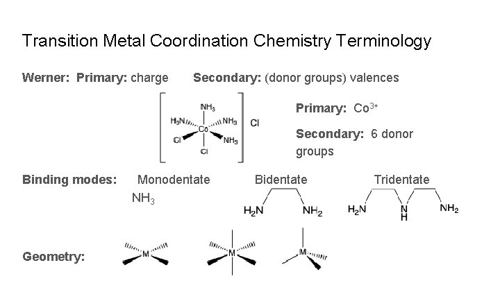Transition Metal Coordination Chemistry Terminology Werner: Primary: charge Secondary: (donor groups) valences Primary: Co