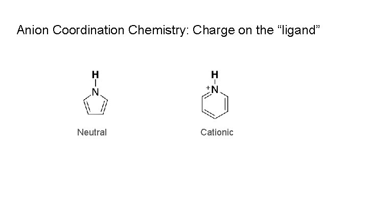 Anion Coordination Chemistry: Charge on the “ligand” Neutral Cationic 