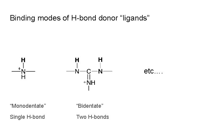 Binding modes of H-bond donor “ligands” etc…. “Monodentate” “Bidentate” Single H-bond Two H-bonds 