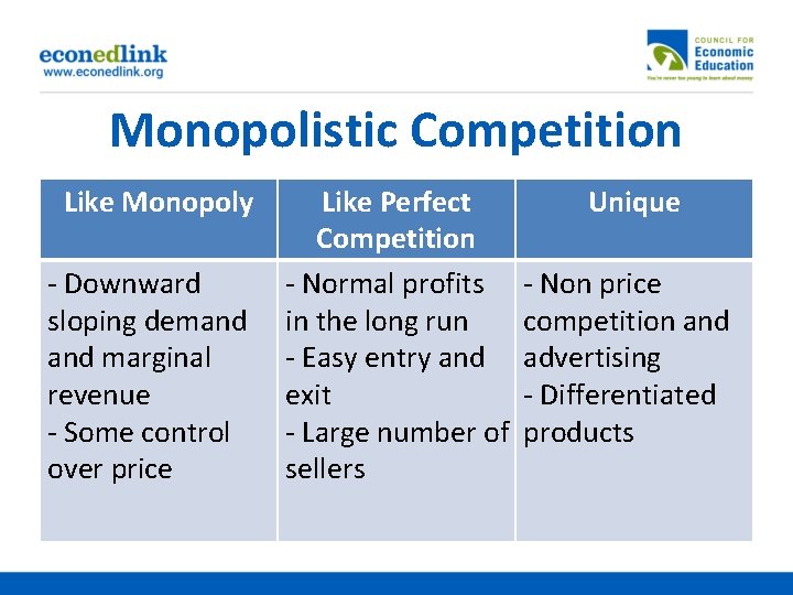 Monopolistic Competition Like Monopoly - Downward sloping demand marginal revenue - Some control over