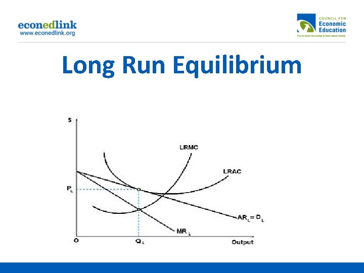 Long Run Equilibrium 