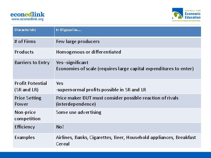 Characteristic In Oligopolies…. # of Firms Few large producers Products Homogenous or differentiated Barriers