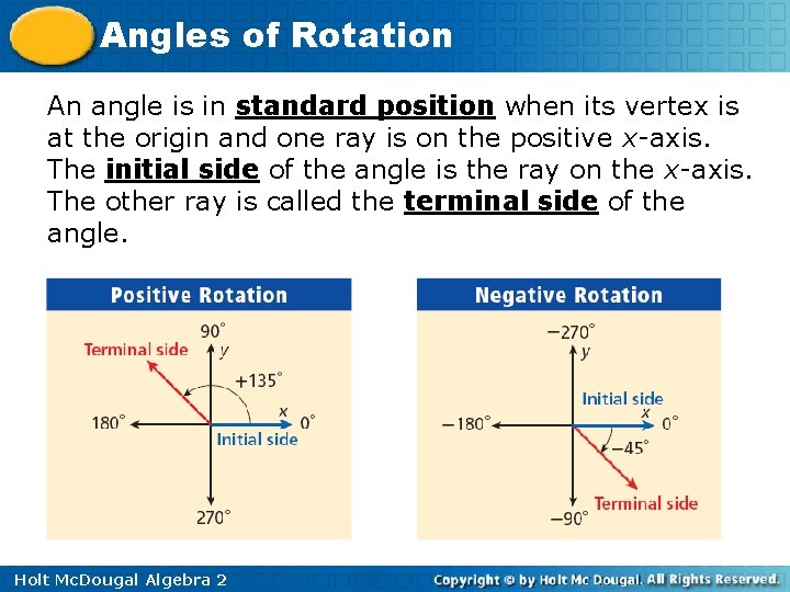 Angles of Rotation An angle is in standard position when its vertex is at