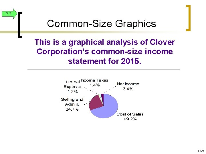 P 2 Common-Size Graphics This is a graphical analysis of Clover Corporation’s common-size income