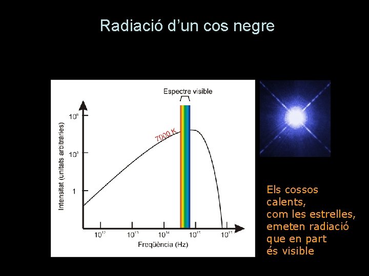 Radiació d’un cos negre Els cossos calents, com les estrelles, emeten radiació que en