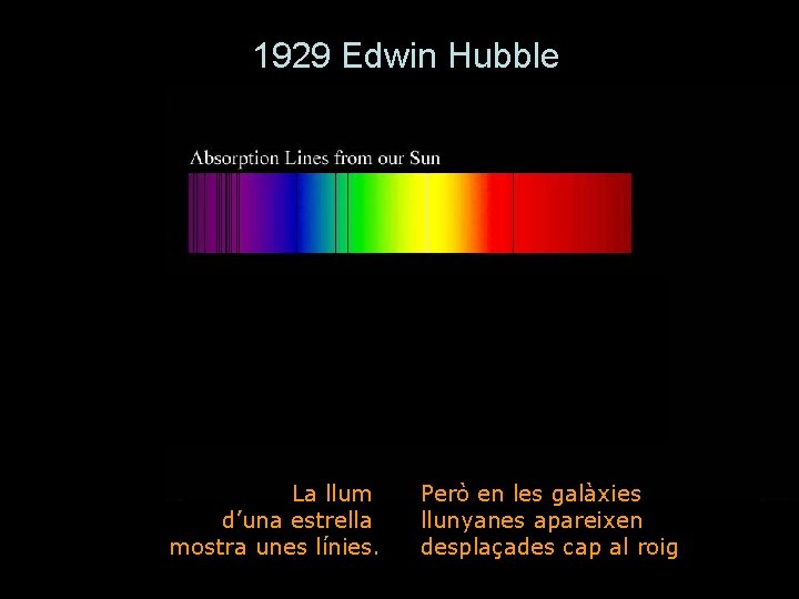 1929 Edwin Hubble La llum d’una estrella mostra unes línies. Però en les galàxies