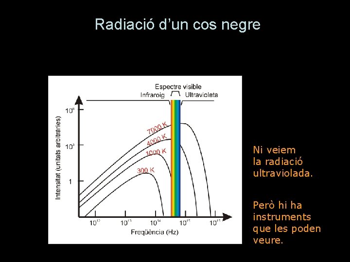 Radiació d’un cos negre Ni veiem la radiació ultraviolada. Però hi ha instruments que