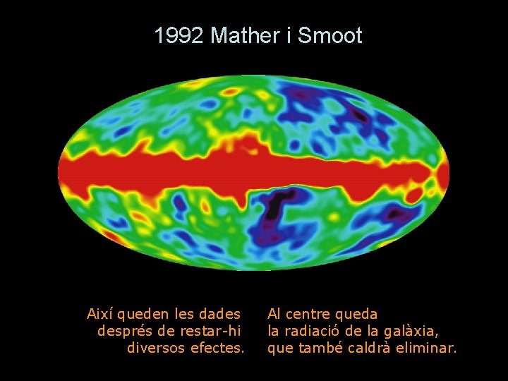 1992 Mather i Smoot Així queden les dades després de restar-hi diversos efectes. Al