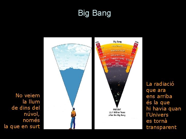 Big Bang No veiem la llum de dins del núvol, només la que en