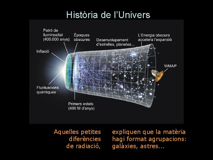 Història de l’Univers Aquelles petites diferències de radiació, expliquen que la matèria hagi format