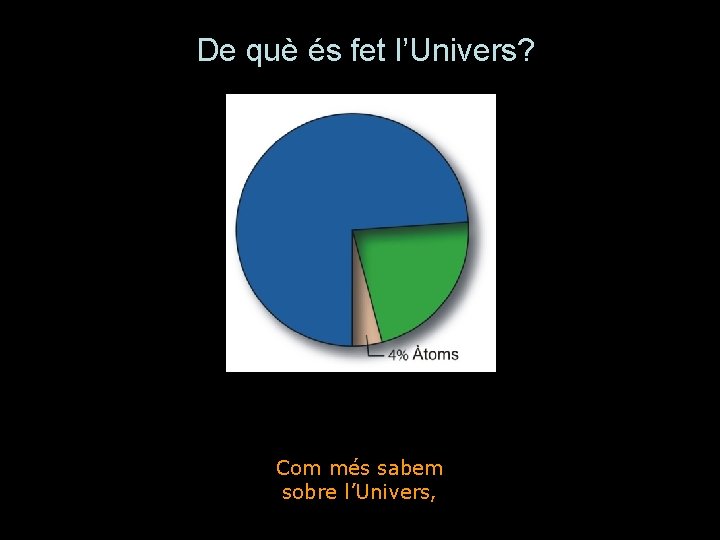 De què és fet l’Univers? Com més sabem sobre l’Univers, 