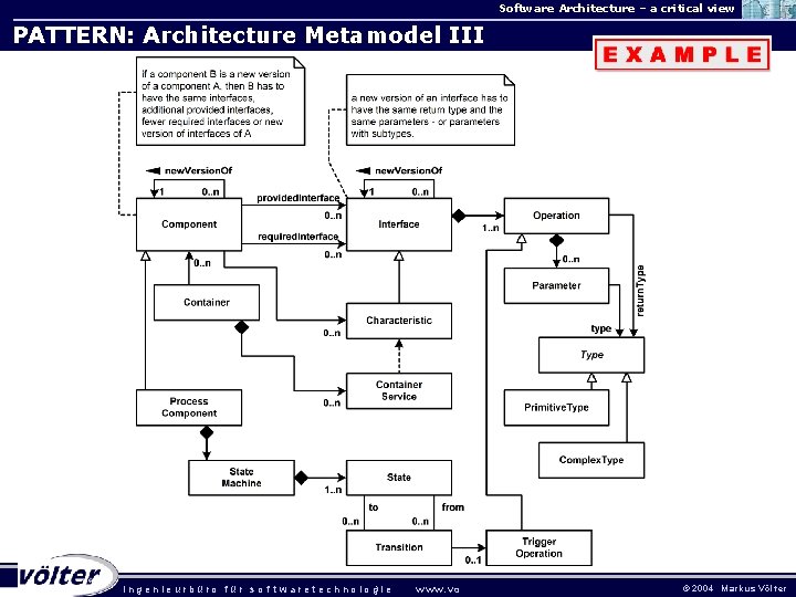 Software Architecture – a critical view PATTERN: Architecture Metamodel III . ingenieurbüro für sof