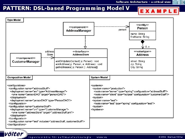 Software Architecture – a critical view PATTERN: DSL-based Programming Model V . ingenieurbüro für