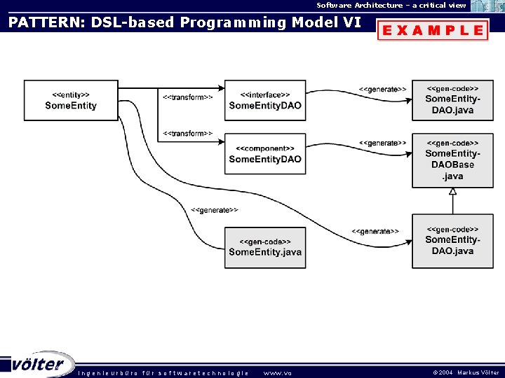 Software Architecture – a critical view PATTERN: DSL-based Programming Model VI . ingenieurbüro für