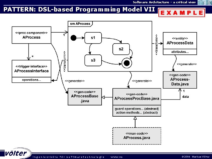 Software Architecture – a critical view PATTERN: DSL-based Programming Model VII . ingenieurbüro für