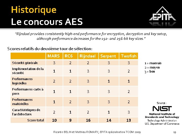 Historique Le concours AES “Rijndael provides consistently high-end performance for encryption, decryption and key