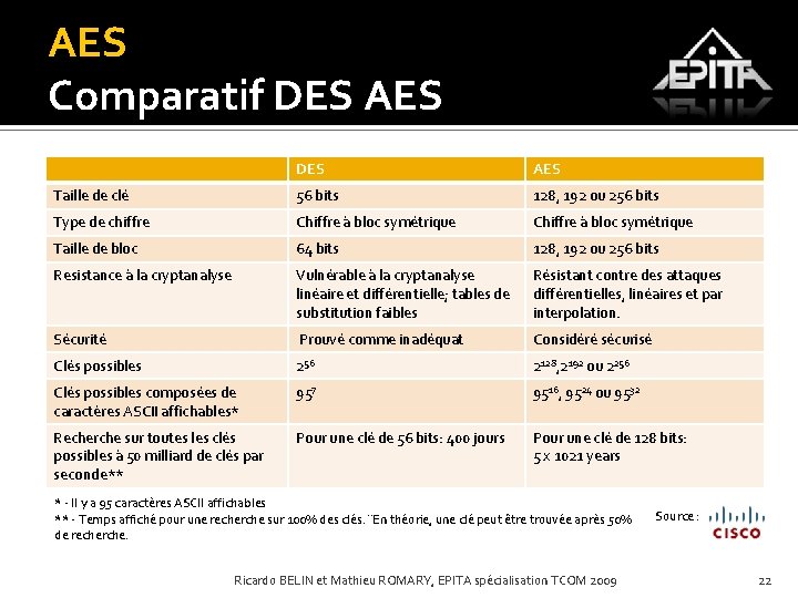 AES Comparatif DES AES Taille de clé 56 bits 128, 192 ou 256 bits