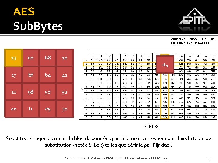 AES Sub. Bytes Animation basée sur une réalisation d’Enrique Zabala. d 4 19 e