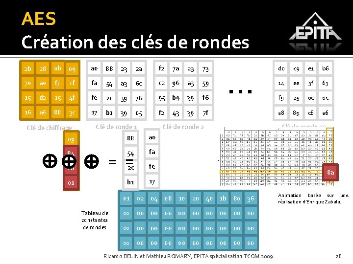AES Création des clés de rondes 2 b 28 ab 09 a 0 88