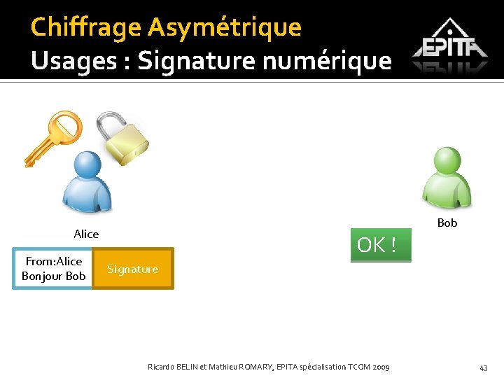 Chiffrage Asymétrique Usages : Signature numérique Bob Alice From: Alice Bonjour Bob OK !