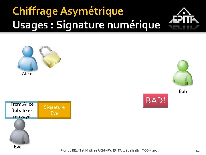 Chiffrage Asymétrique Usages : Signature numérique Alice Bob From: Alice Bob, tu es renvoyé