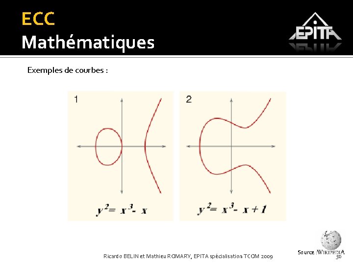 ECC Mathématiques Exemples de courbes : Ricardo BELIN et Mathieu ROMARY, EPITA spécialisation TCOM