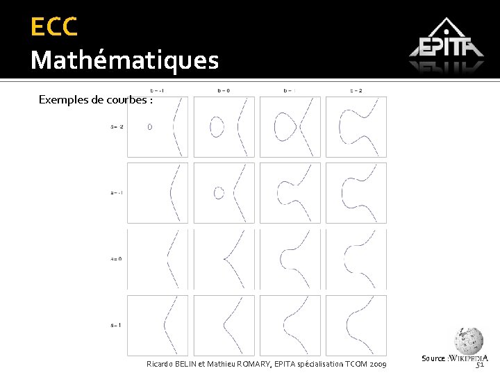 ECC Mathématiques Exemples de courbes : Ricardo BELIN et Mathieu ROMARY, EPITA spécialisation TCOM