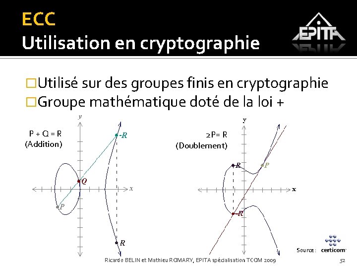 ECC Utilisation en cryptographie �Utilisé sur des groupes finis en cryptographie �Groupe mathématique doté