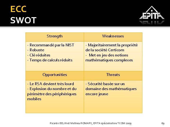 ECC SWOT Strength - Recommandé par la NIST - Robuste - Clé réduites -