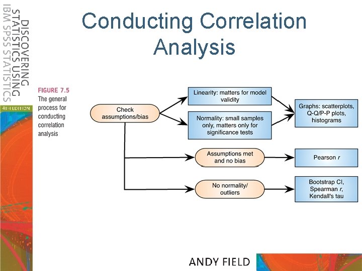 Conducting Correlation Analysis 