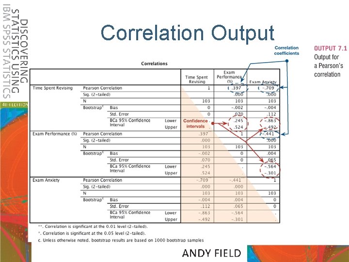 Correlation Output 