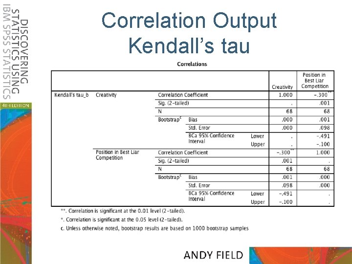 Correlation Output Kendall’s tau 